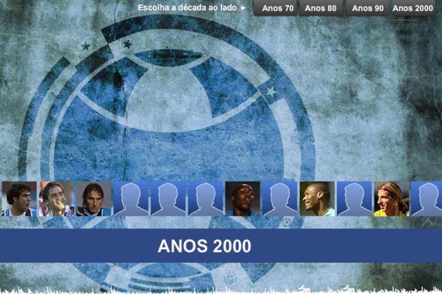GRÁFICO: Relembre os estrangeiros que jogaram no Grêmio desde os anos 70 Reprodução/ GRÁFICO: Relembre os estrangeiros que jogaram no Grêmio desde os anos 70 Reprodução/