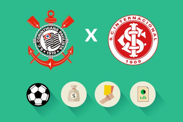 Corinthians x Inter: estatísticas, renda e público, saiba como foi a partida Arte ZH/Agência RBS