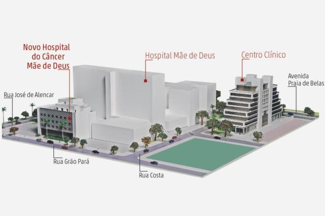 Mãe de Deus lança projeto do Hospital do Câncer Hospital Mãe de Deus/Divulgação