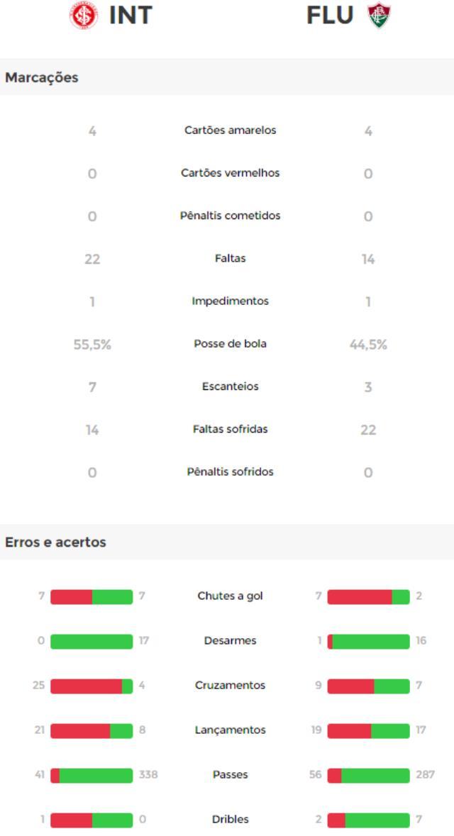 Reprodução / Reprodução Reprodução / Reprodução
