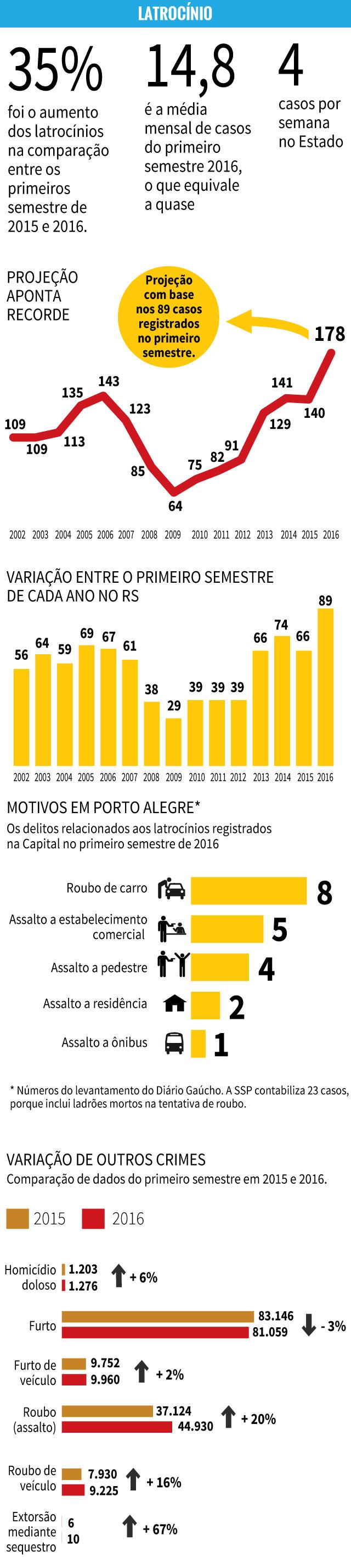 Arte ZH / ClicRBS