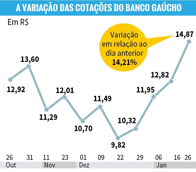 Santander se considera "obrigado" a olhar oportunidades como o Banrisul arte ZH/RBS Santander se considera "obrigado" a olhar oportunidades como o Banrisul arte ZH/RBS