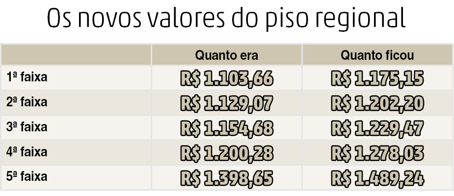 Como Ficou O Valor Do Minimo Regional Rs Para 2016 | como ficou o valor do minimo regional rs para 2016 como Como Ficou O Valor Do Minimo Regional Rs Para 2016 | como ficou o valor do minimo regional rs para 2016 como