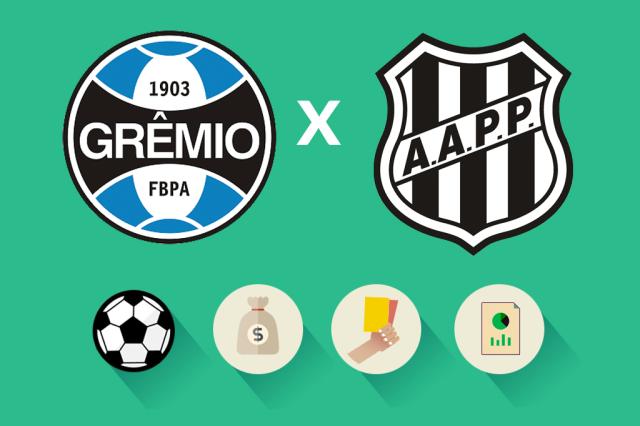 Grêmio x Ponte Preta: estatísticas, renda e público, como foi a partida
