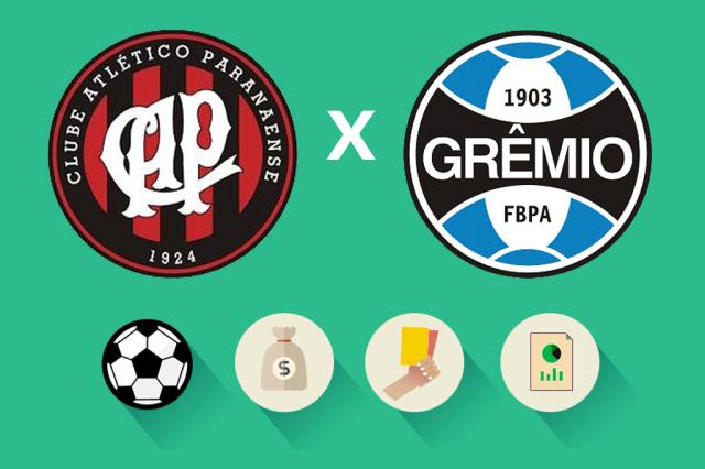 Atlético-PR x Grêmio: estatísticas, renda e público, como foi a partida