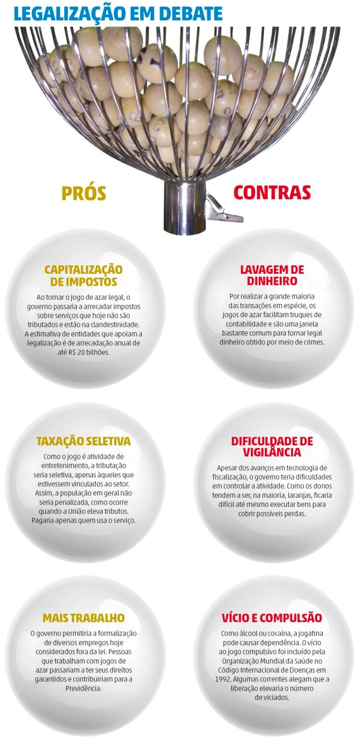Os jogos de azar devem ser legalizados no Brasil? Por Brian Epstein Campos