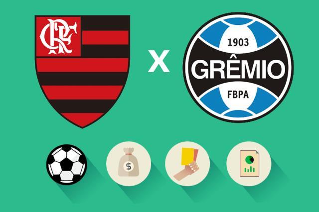Flamengo x Grêmio: estatísticas, renda e público, saiba como foi a partida