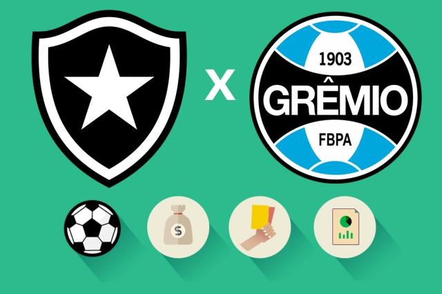 Botafogo x Grêmio: estatísticas, renda e público, saiba como foi a partida