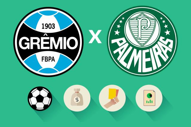 Grêmio x Palmeiras: estatísticas, renda e público, saiba como foi a partida