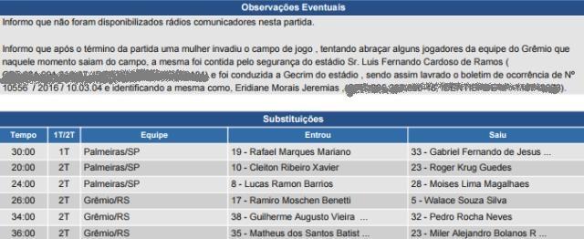 Árbitro relata ameaça de ex-jogador do Grêmio em súmula: Tem que chutar a  cabeça de vocês mesmo