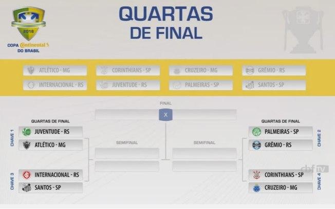 SEMIFINAL DA COPA DO BRASIL: Veja chaveamento, mandos de campo e