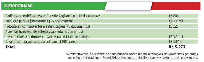 Tudo o que você precisa saber sobre como conseguir a cidadania italiana