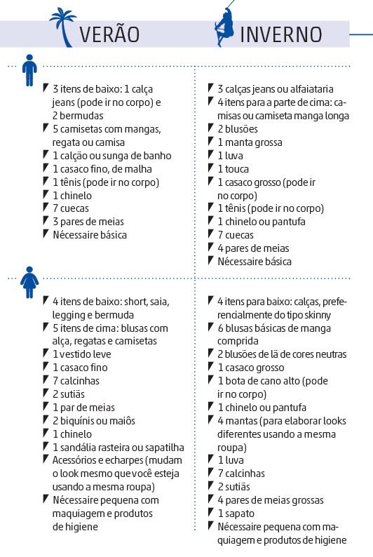 Viaje só com a bagagem de mão: saiba como montar a mala perfeita