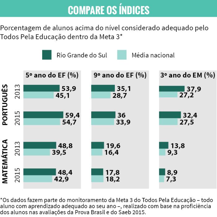 Diagnóstico de Matemática 3ano online exercise for