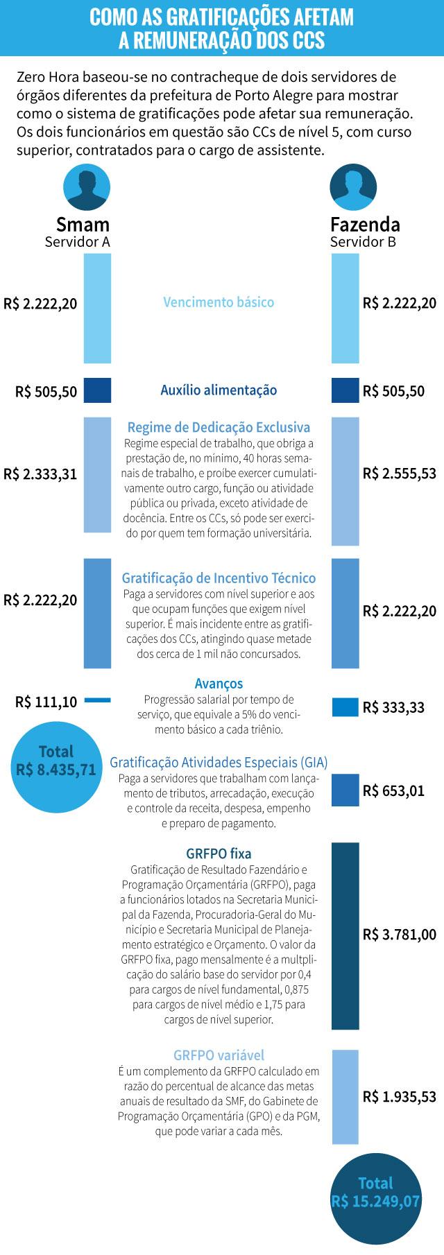 Arte ZH / RBS