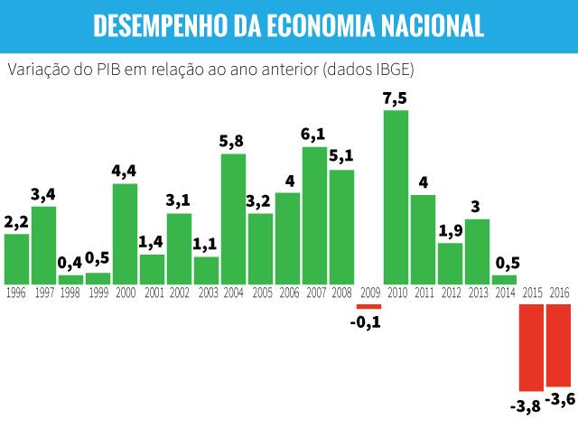 arte ZH / RBS