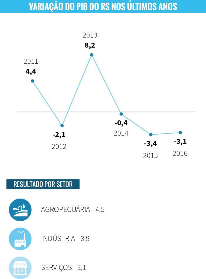 CPM de  más alto por país (2016)