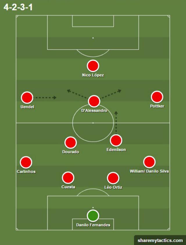 um campo de futebol cibernético azul com um esquema tático da disposição  dos jogadores de dois times de futebol no tabuleiro, organização de um  diagrama de jogo para um treinador da liga