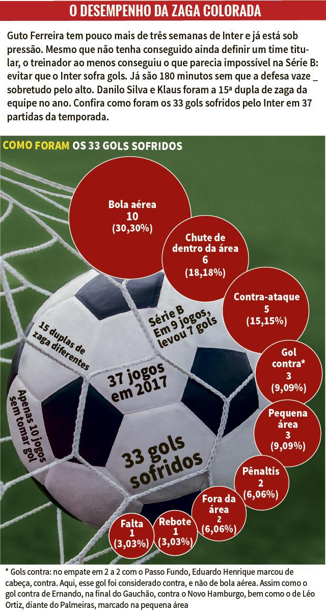 Raio-X: de desfalques em datas Fifa a jogos remarcados, compare os