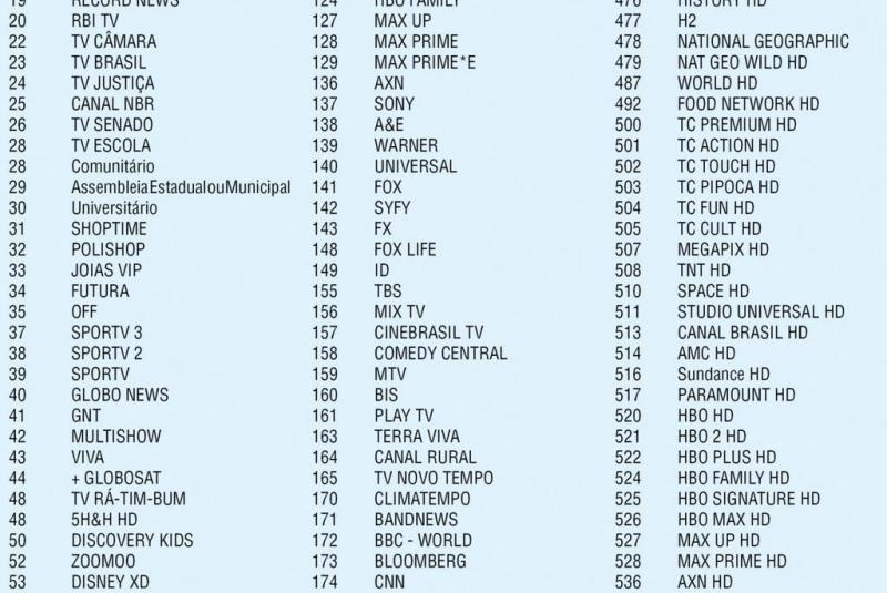 Confira a numeração dos canais pagos na nova grade da Net