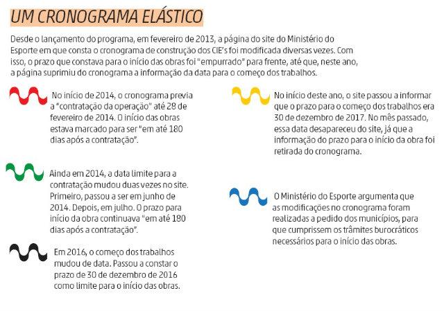 Diagramação / ZH